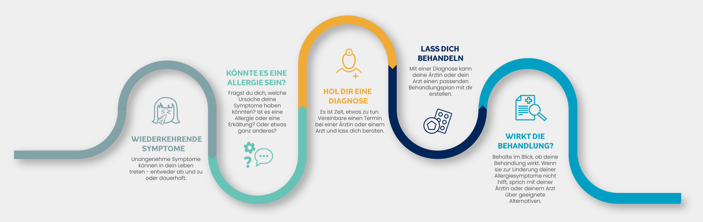So geht es vielen Menschen mit Allergien