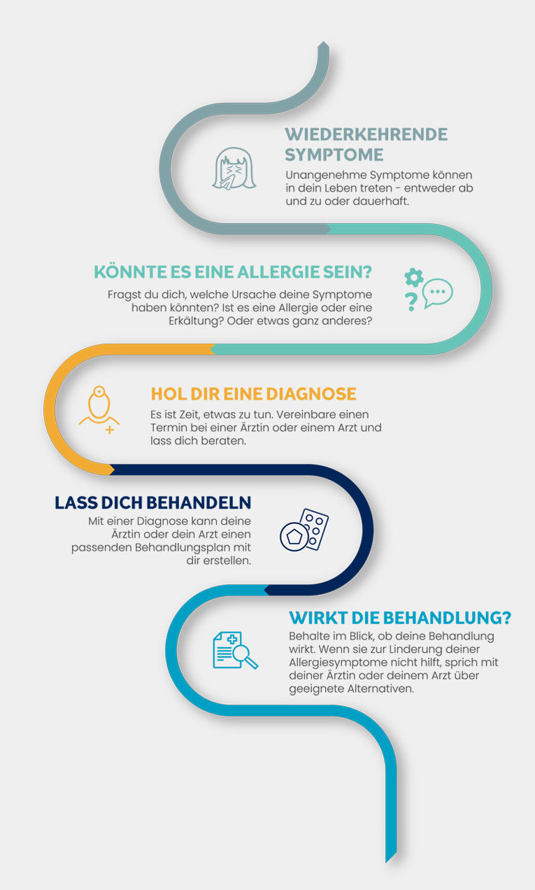 So geht es vielen Menschen mit Allergien
