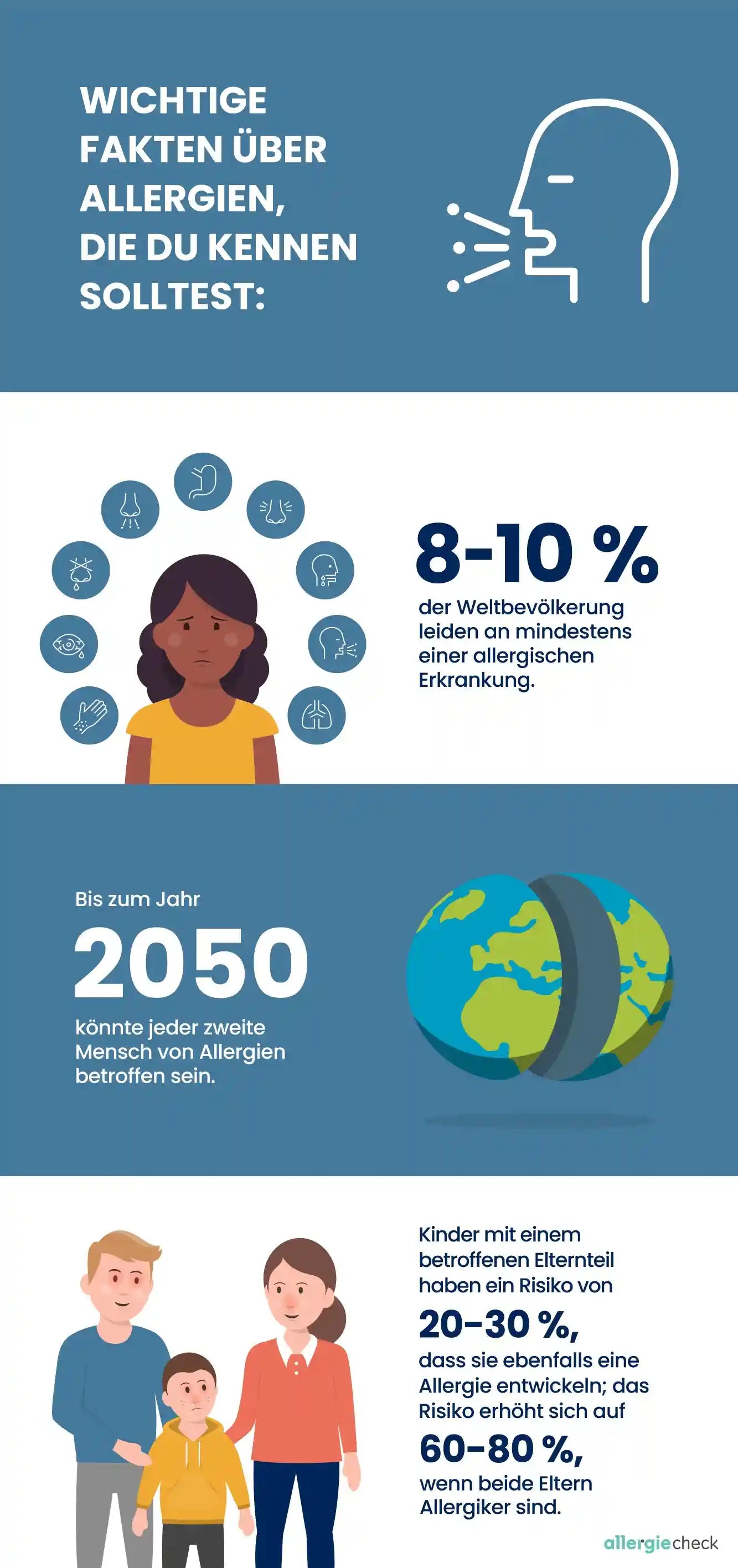 Infografik zu Häufigkeiten allergischer Erkrankungen und genetische Risikofaktoren