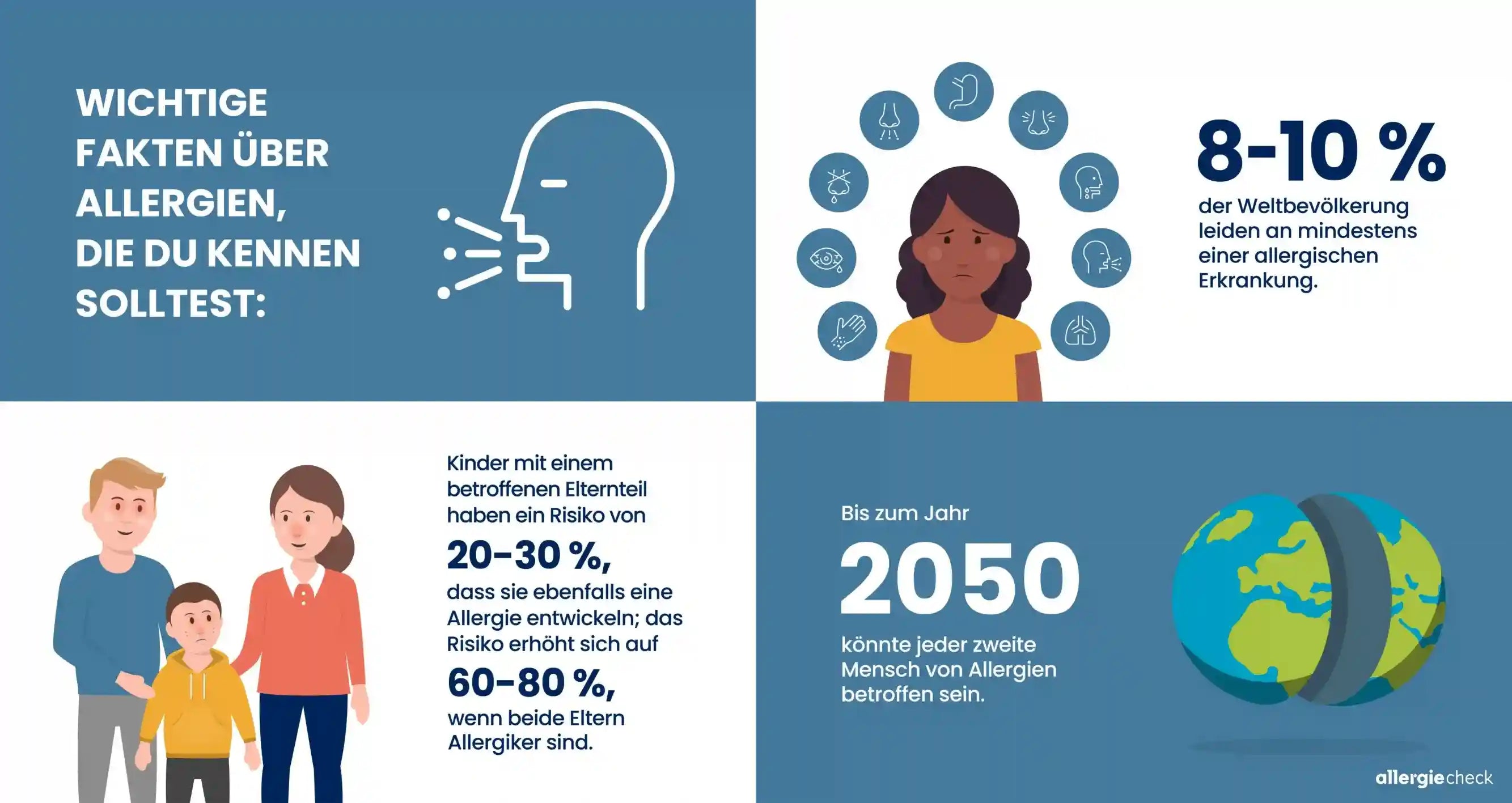 Infografik zu Häufigkeiten allergischer Erkrankungen und genetische Risikofaktoren