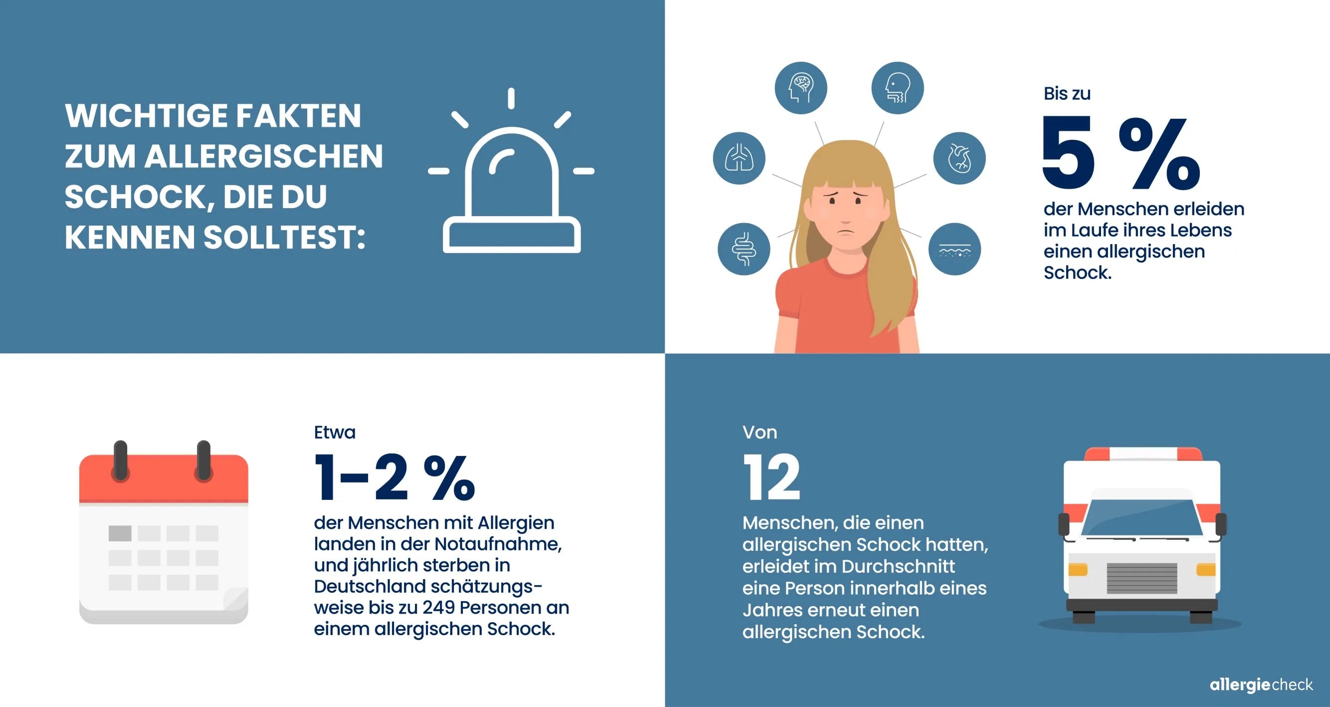Infografik über den allergischen Schock, einschließlich der Anzahl betroffener Personen und der Wahrscheinlichkeit eines erneuten Auftretens