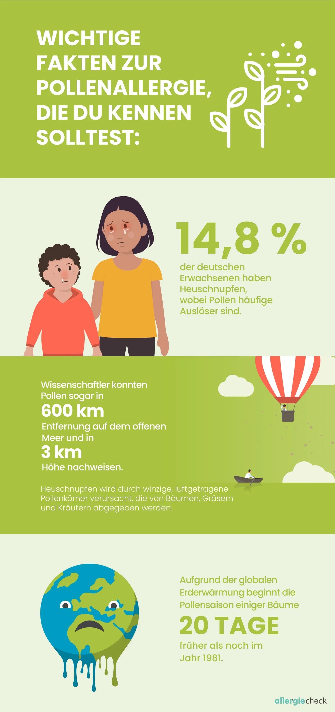 Infografik über Pollenallergien, einschließlich der Anzahl betroffener Personen und wie sich die Pollensaison verändert
