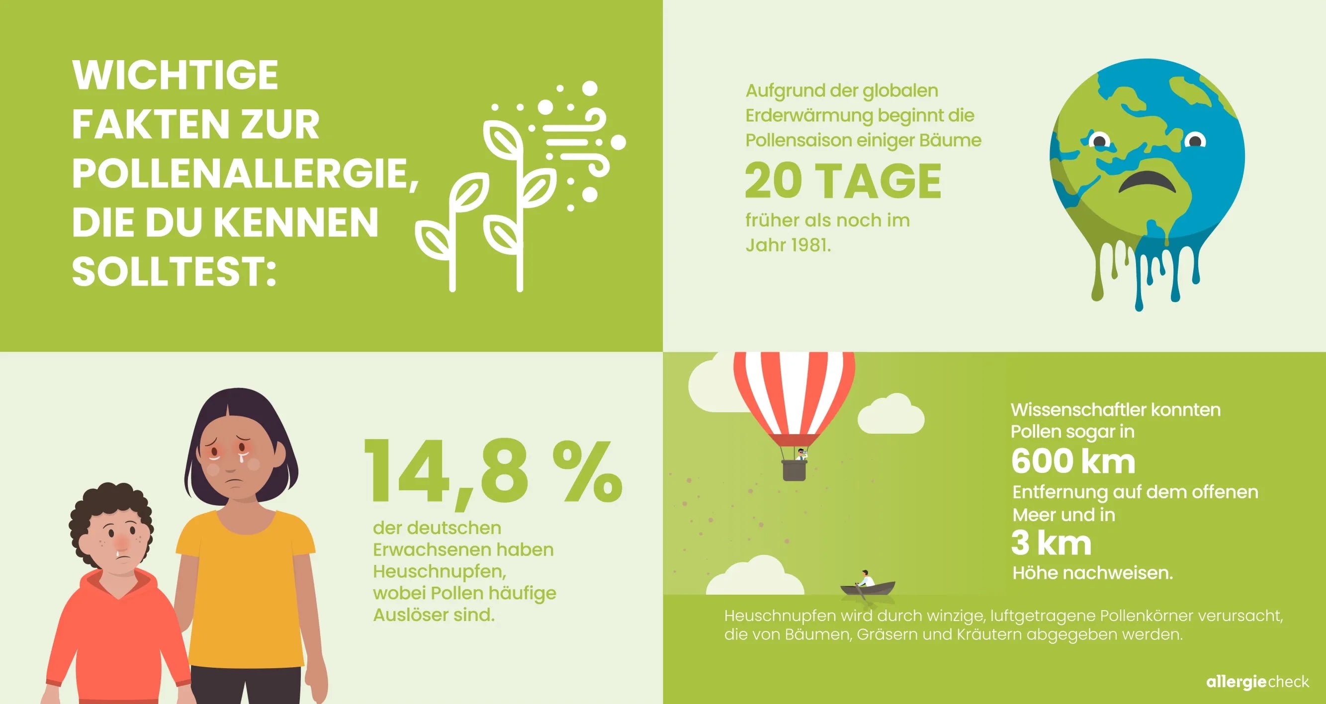 Infografik über Pollenallergien, einschließlich der Anzahl betroffener Personen und wie sich die Pollensaison verändert