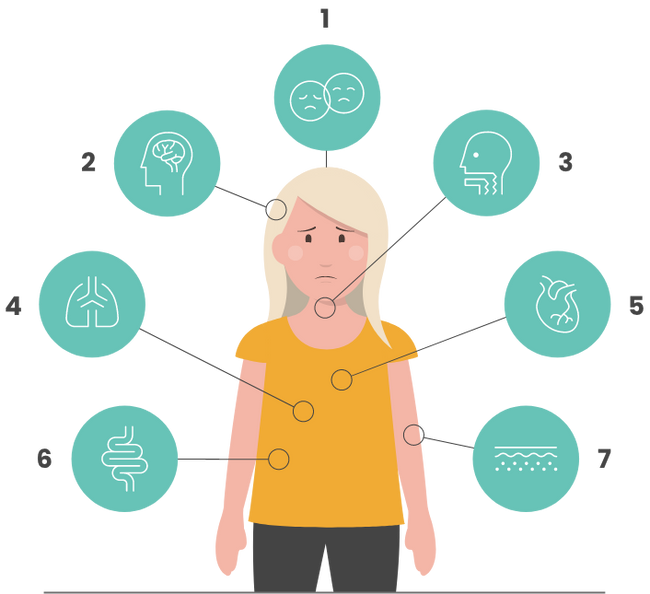 Eine Anaphylaxie äußert sich unterschiedlich;<br> was gleich bleibt ist dein Handeln.