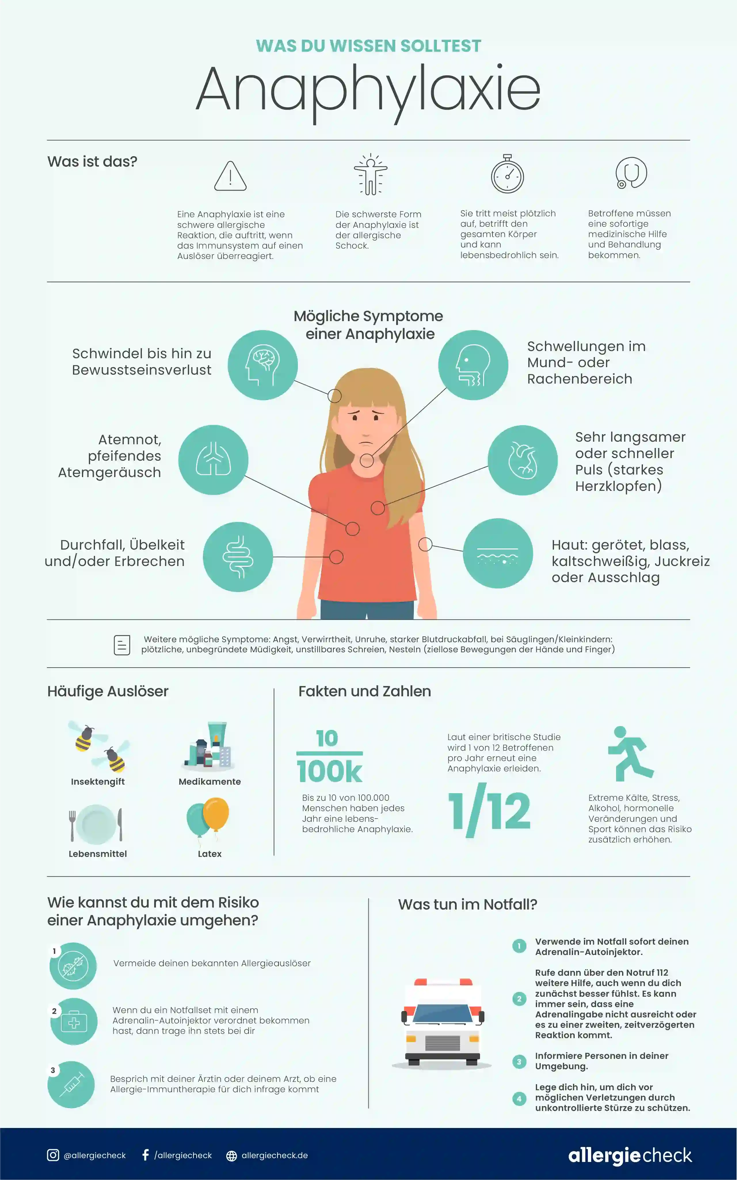 Infografik über Anaphylaxie-Symptome, Auslöser und Präventionsstrategien.