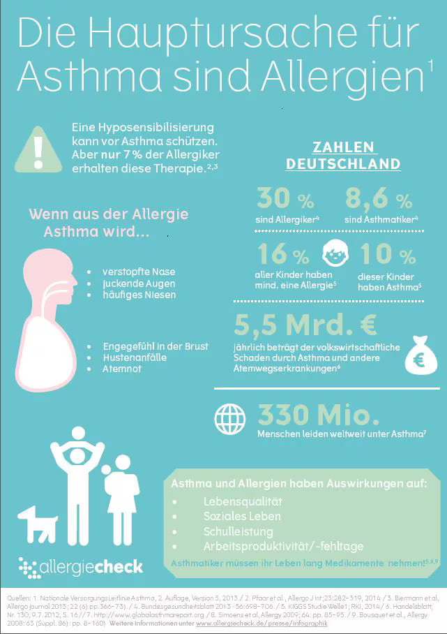 Infografik über allergisches asthma atemnot und atembeschwerden