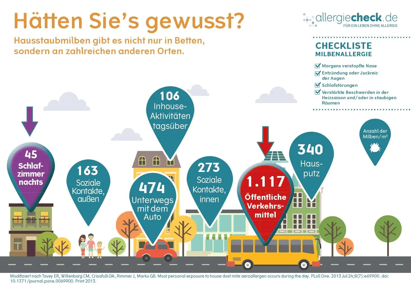 Infografik über heuschnupfen allergisches asthma