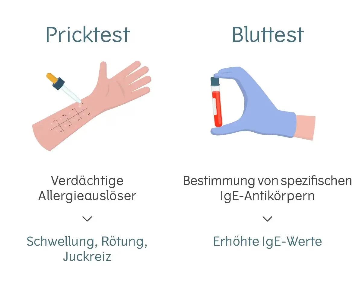 Übersicht zu Pricktest und Bluttest