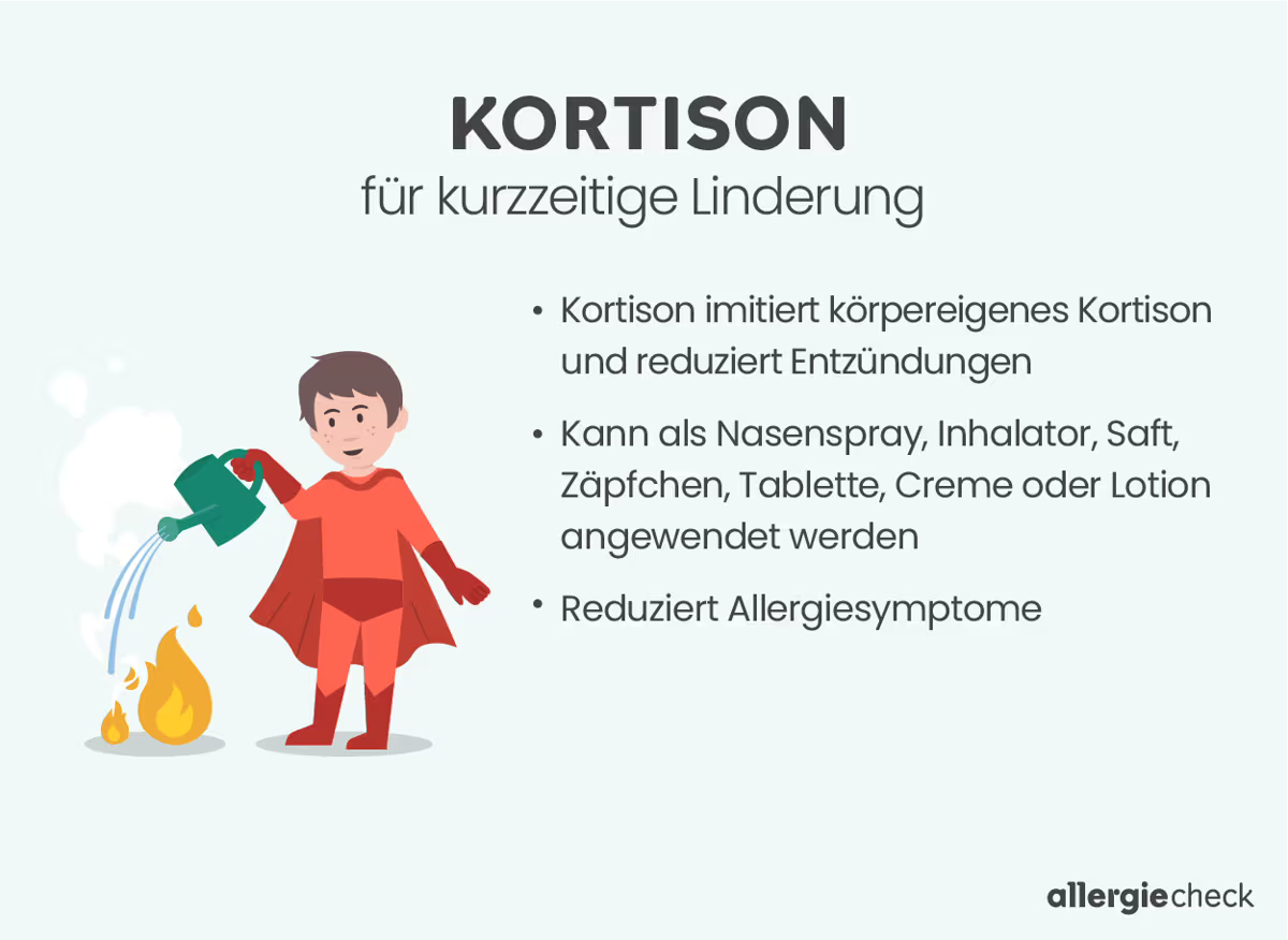 Infografik über Kortikosteroide, ein häufig eingesetztes Allergiemedikament für Kinder, das kurzzeitige Linderung verschaffen kann. Details zur Infografik siehe unten.